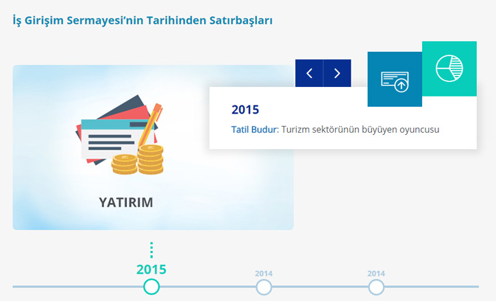 İş Girişim Sermayesi Web Sitesi Yenilendi