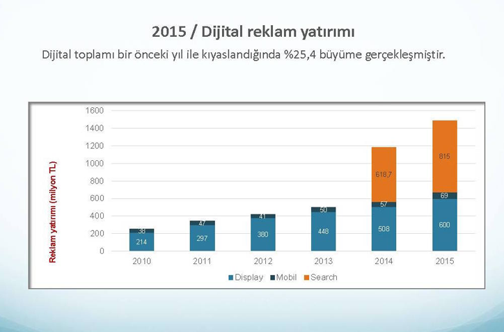 dijital-reklam-15