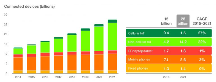 ericcson mobility report