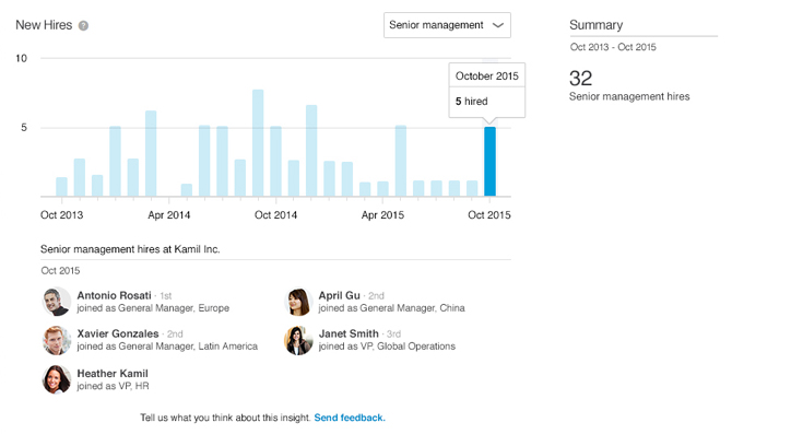 Linkedin, Premium Üyelerine İstatistikler Sunacak