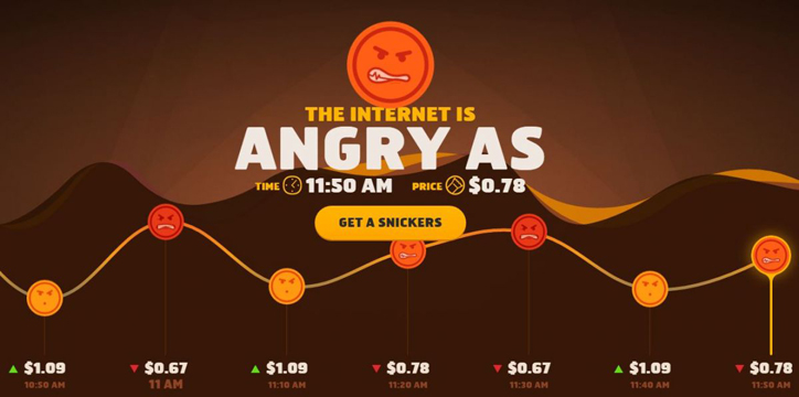 Snickers'dan Sosyal Medyaya İnce Ayar: HUNGERithm