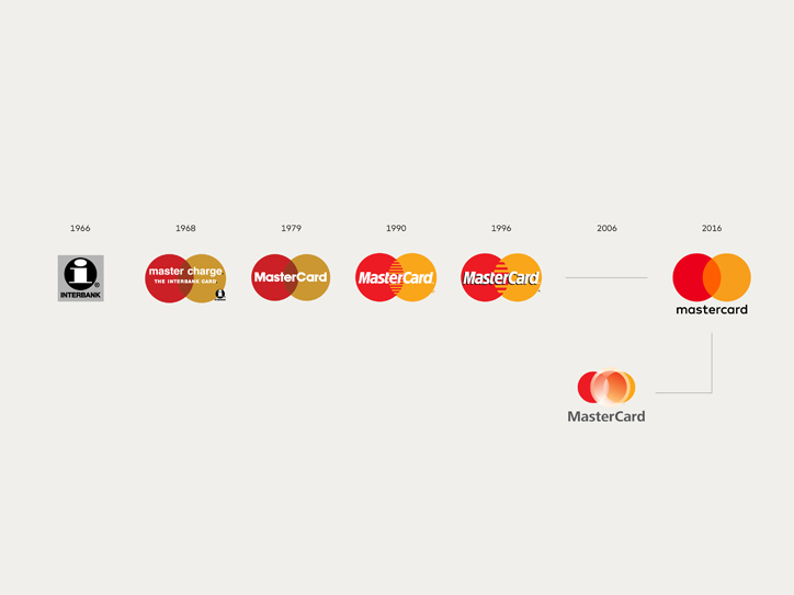 mastercard logolari