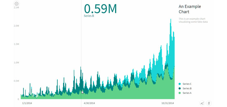 Charted-veri-gorsellestirme-arac