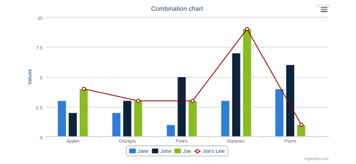 Highcharts-veri-gorsellestirme-araclari