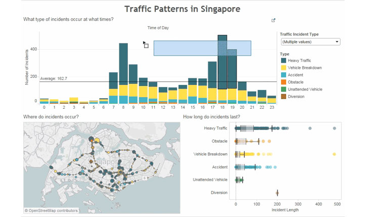 Tableau-Public-veri-gorsellestime