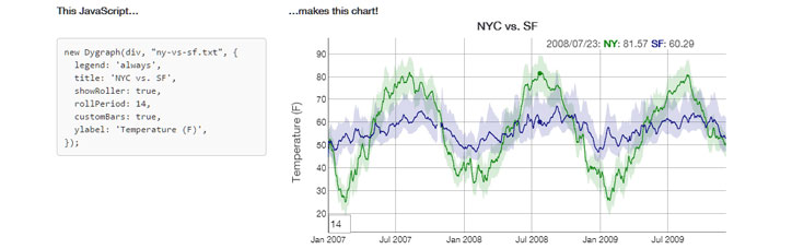 dygraphs-data-gorsellestirme-araclari
