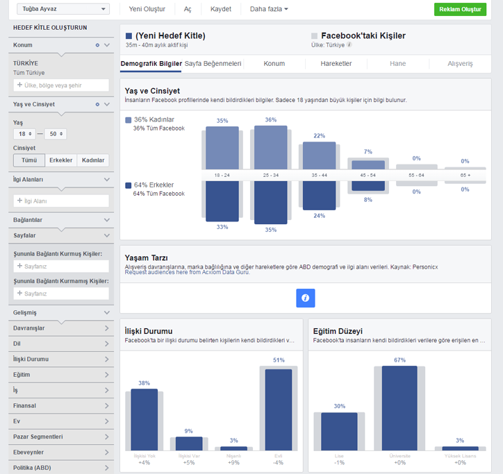 facebook hedef kitle analizi