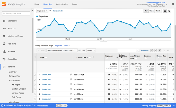 google analytics hedef kitle analizi