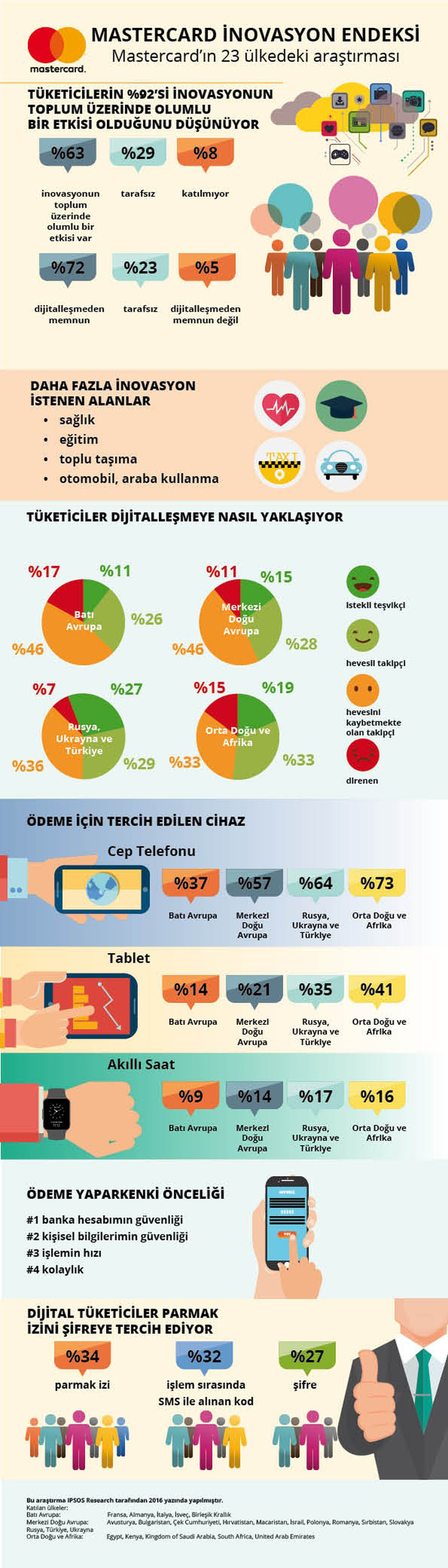 mastercard türkiye mobil ödeme avrupa birincisi