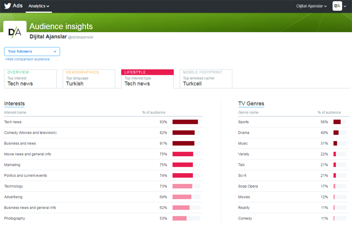 twitter hedef kitle analizi