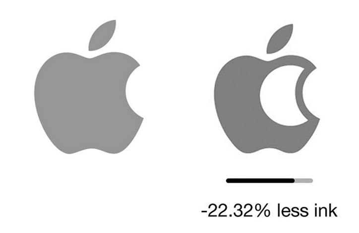 eko-markalaştırma-apple-logo
