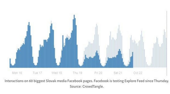 facebook-news-feed-interaction-drop