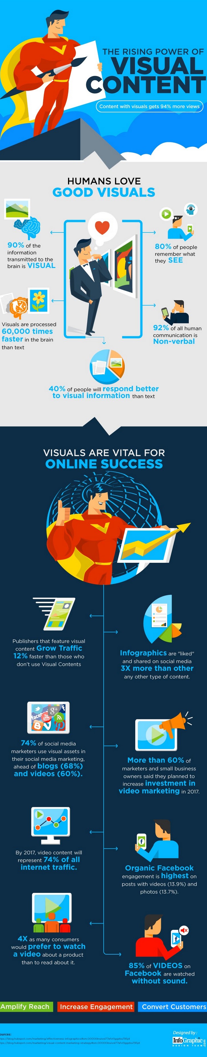 infographic-visual-content