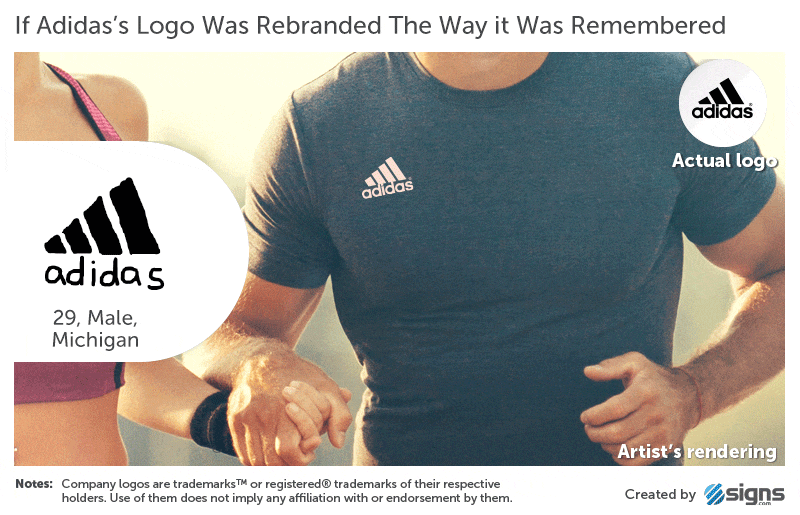 ünlü-markaların-logoları-adidas-1