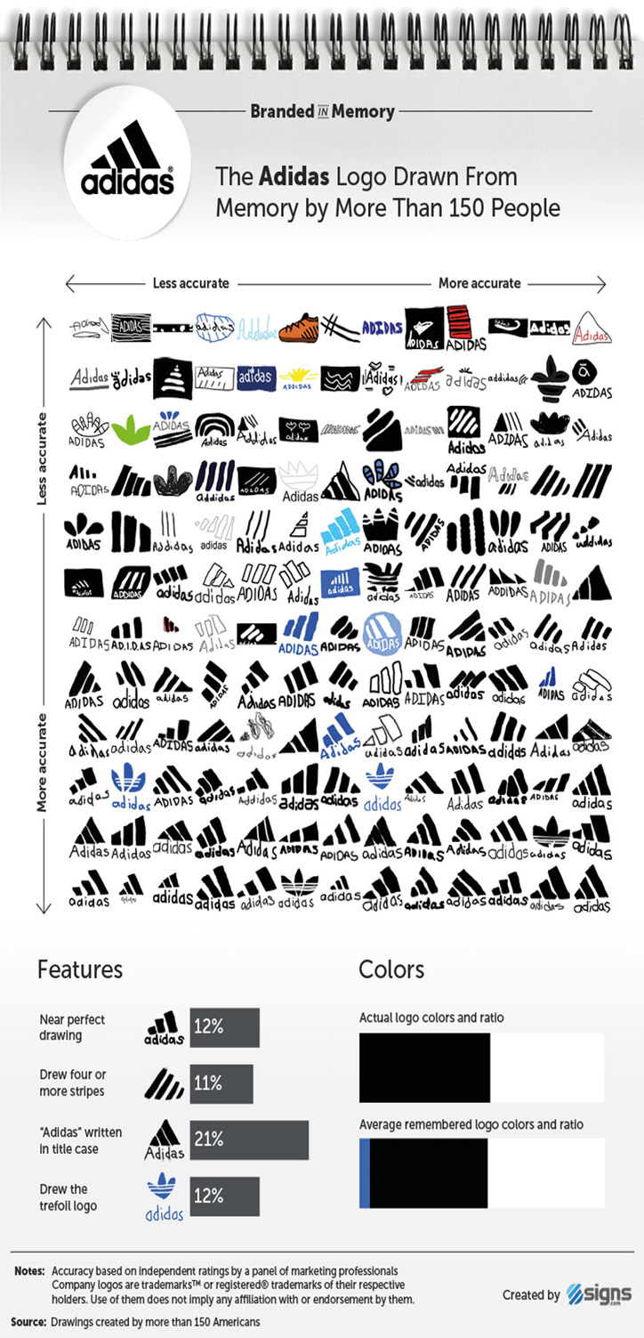 ünlü-markaların-logoları-adidas