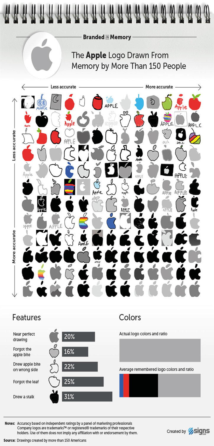 ünlü-markaların-logoları-apple-1