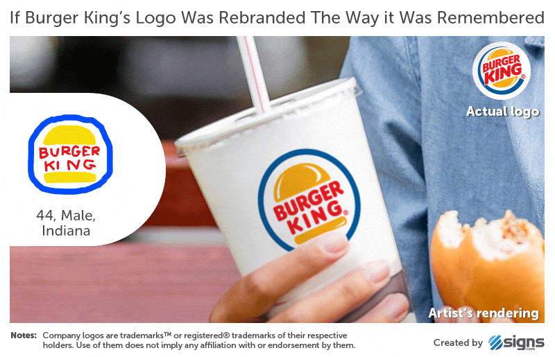 ünlü-markaların-logoları-burgerking-1