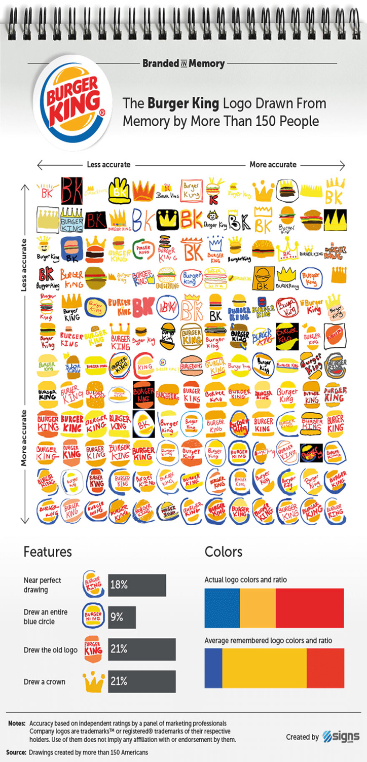 ünlü-markaların-logoları-burgerking