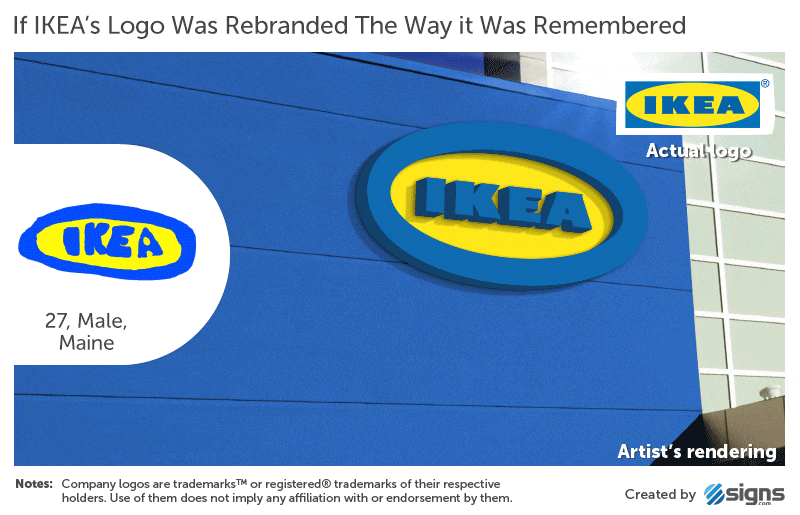 ünlü-markaların-logoları-ikea-1