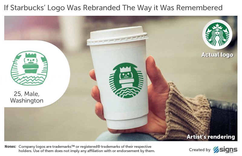 ünlü-markaların-logoları-starbucks-1