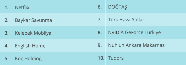 ocak-sosyal-medyanin-en-başarılı-10-markası