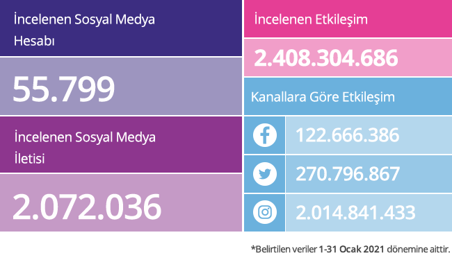 social-brands-incelenen-sosyal-medya-iletileri