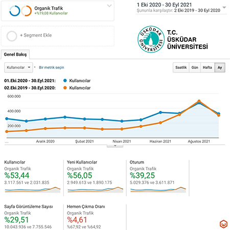 webtures-uskudar-universitesi-analytics