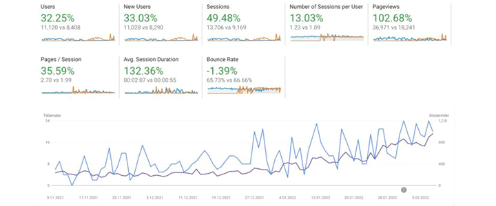 webtures-seo-basari-hikayesi-edthoreca-analytics