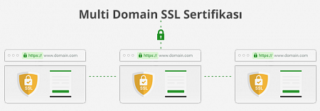 Multi Domain SSL Sertifikaları