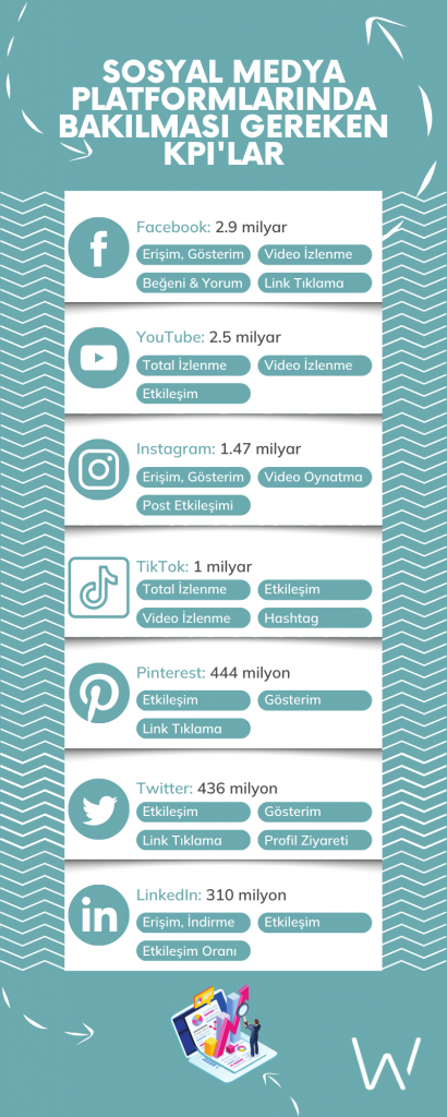 Social_Media_KPI